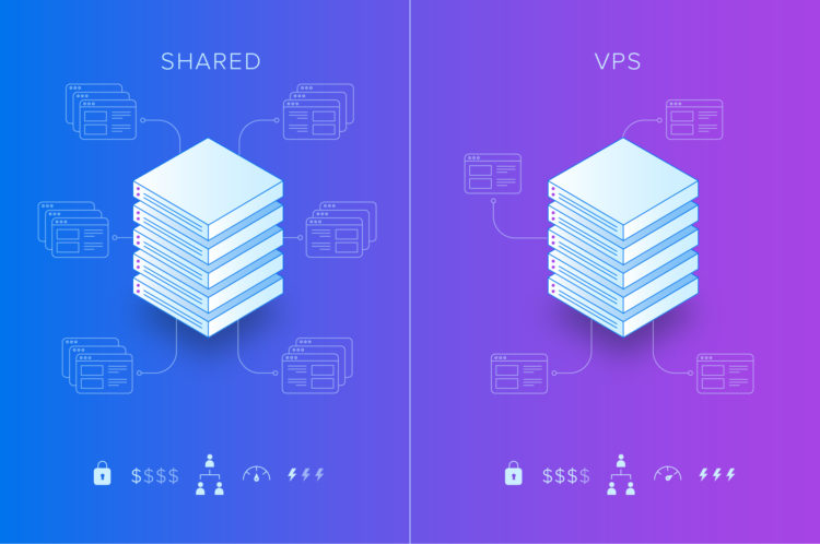 Shared Hosting Between VPS Server