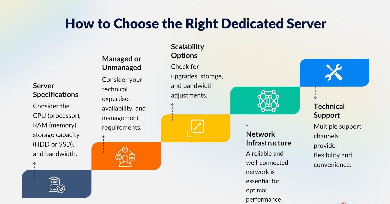 11 Reasons To Select A Dedicated Server (2024) - VisualWebTechnologies ...